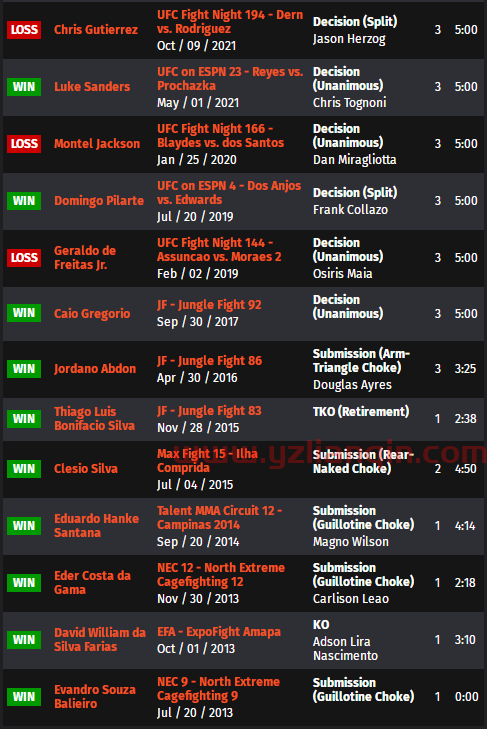 UFC 格斗之夜206 赛前硬核前瞻分析（副赛部分）
