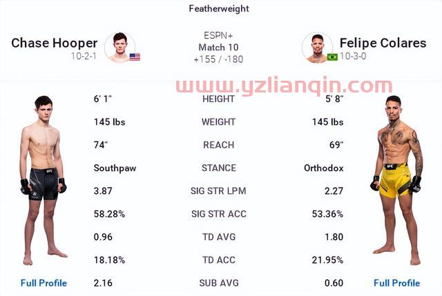 UFC 格斗之夜206 赛前硬核前瞻分析（副赛部分）