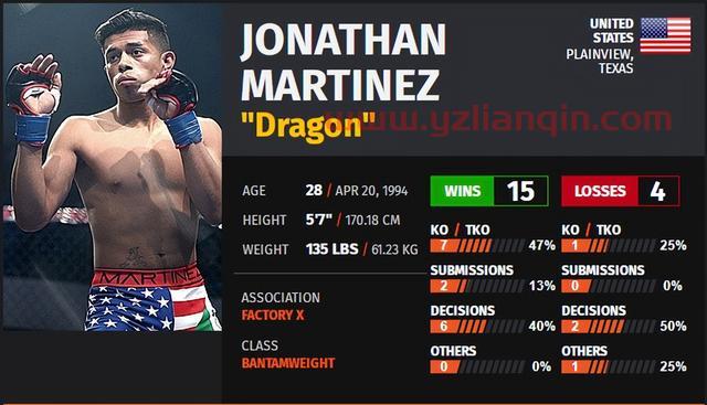 UFC 格斗之夜206 赛前硬核前瞻分析（副赛部分）
