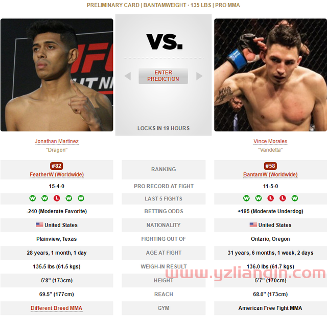 UFC 格斗之夜206 赛前硬核前瞻分析（副赛部分）