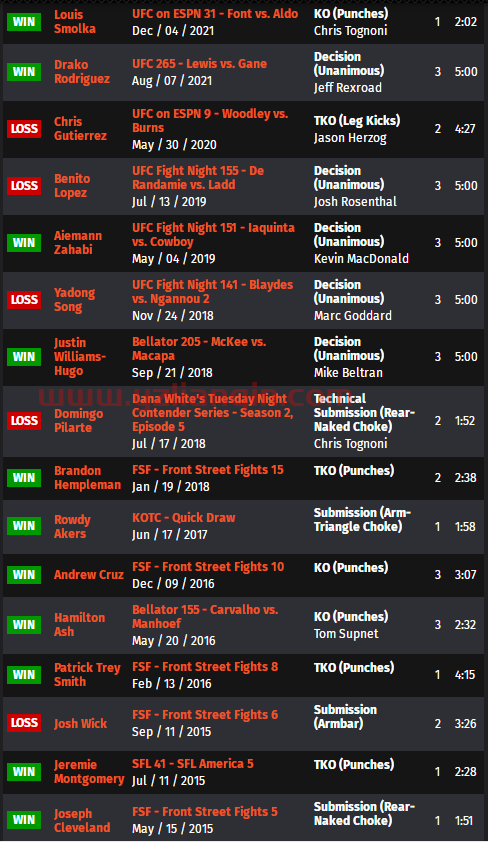 UFC 格斗之夜206 赛前硬核前瞻分析（副赛部分）
