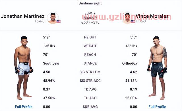 UFC 格斗之夜206 赛前硬核前瞻分析（副赛部分）