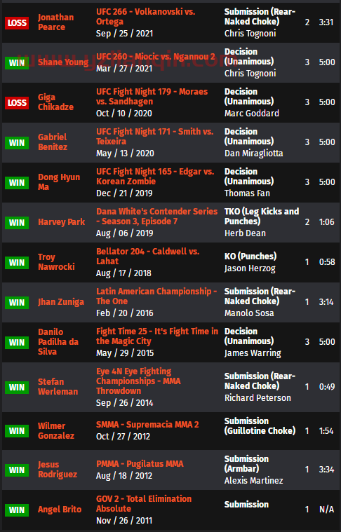 UFC 格斗之夜206 赛前硬核前瞻分析（副赛部分）