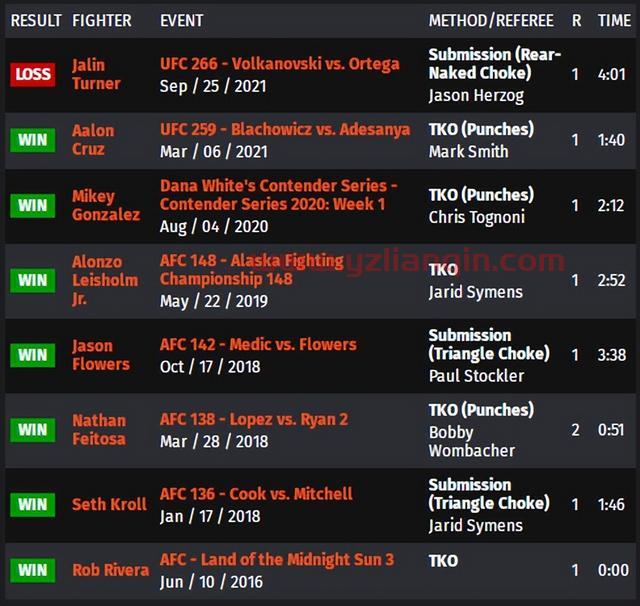 UFC 格斗之夜206 赛前硬核前瞻分析（副赛部分）