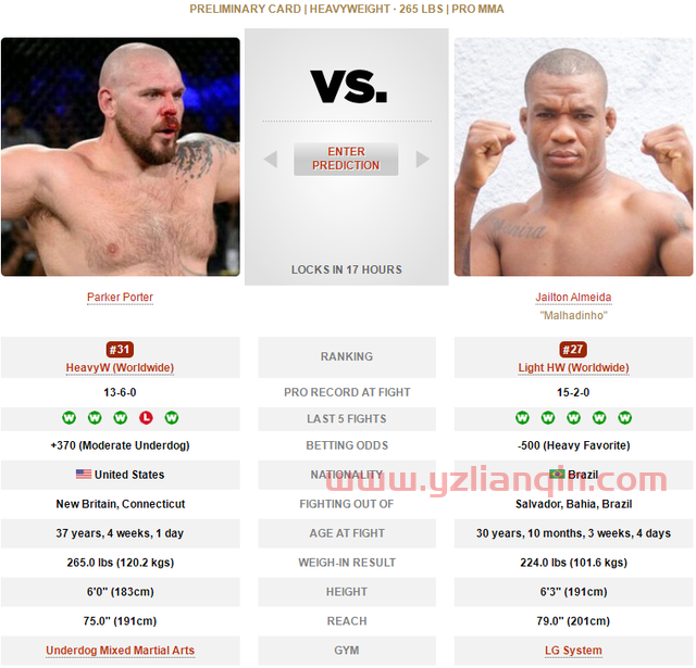 UFC 格斗之夜206 赛前硬核前瞻分析（副赛部分）