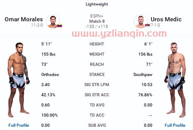 UFC 格斗之夜206 赛前硬核前瞻分析（副赛部分）