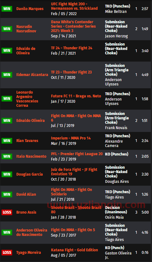 UFC 格斗之夜206 赛前硬核前瞻分析（副赛部分）