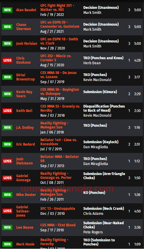 UFC 格斗之夜206 赛前硬核前瞻分析（副赛部分）