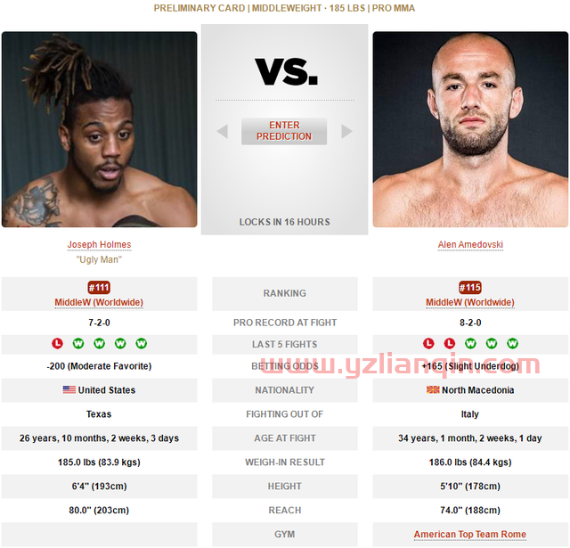 UFC 格斗之夜206 赛前硬核前瞻分析（副赛部分）