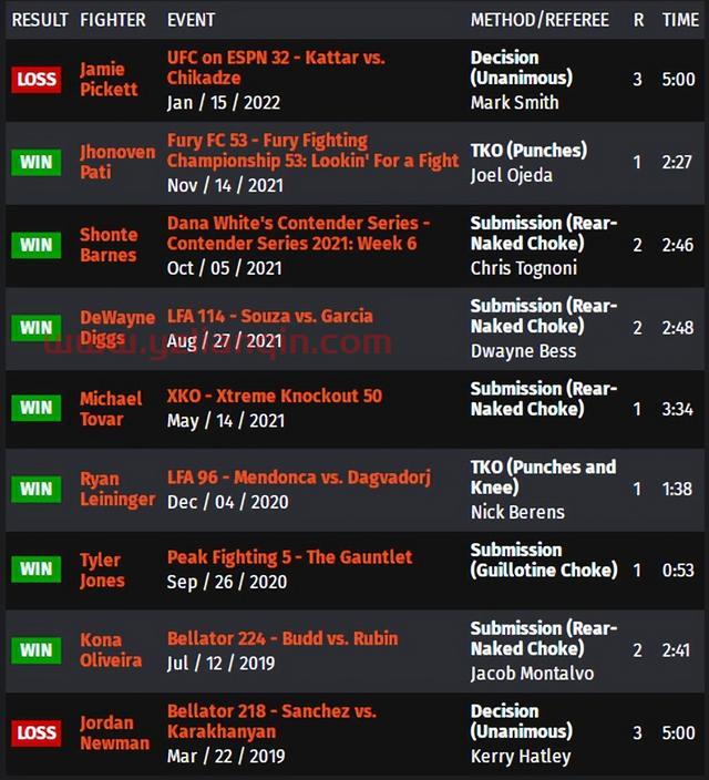 UFC 格斗之夜206 赛前硬核前瞻分析（副赛部分）