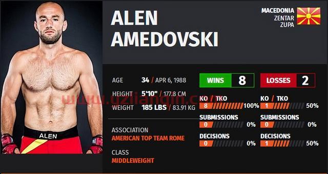 UFC 格斗之夜206 赛前硬核前瞻分析（副赛部分）