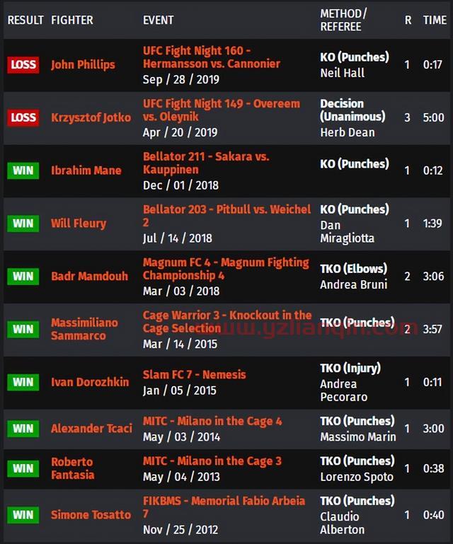 UFC 格斗之夜206 赛前硬核前瞻分析（副赛部分）
