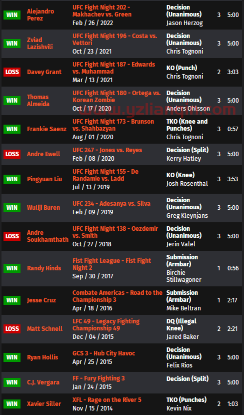 UFC 格斗之夜206 赛前硬核前瞻分析（副赛部分）