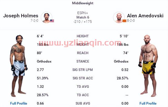 UFC 格斗之夜206 赛前硬核前瞻分析（副赛部分）