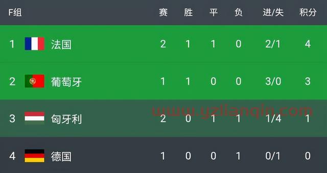 王侯将相宁有种乎？匈牙利1:1逼平强大法国队，本泽马遗憾背锅