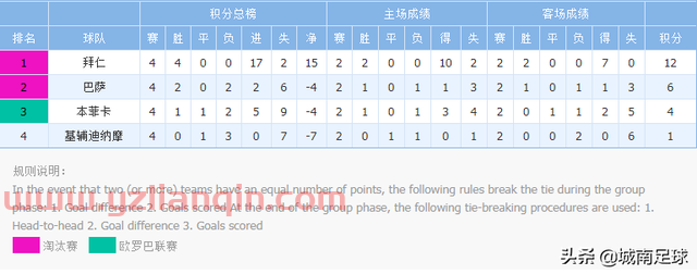 欧冠小组赛，基辅迪纳摩VS拜仁，拜仁深盘难以在客场打穿