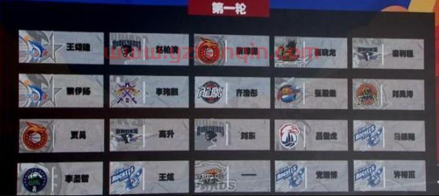 2021年CBA选秀结果：首轮19人被选中 王翊雄状元及第