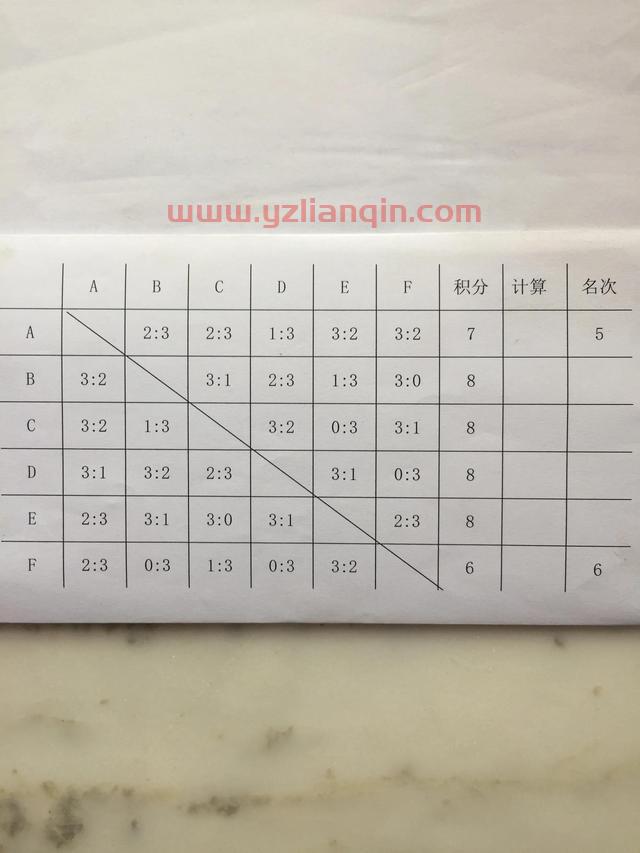 乒乓球单循环比赛的名次计算