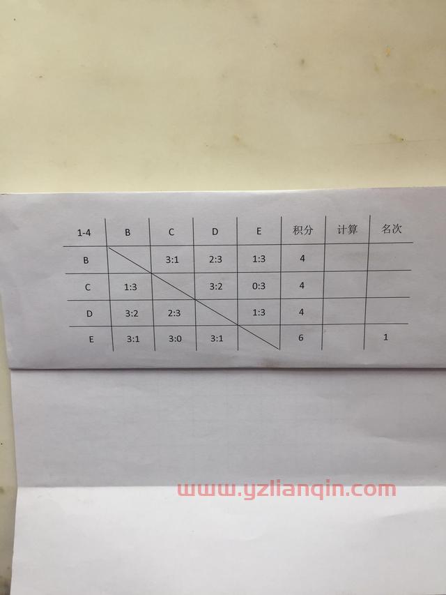 乒乓球单循环比赛的名次计算