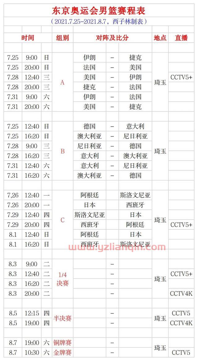 东京奥运会男篮赛程表(简明-完整版) 直播预告 美国队会4连冠吗