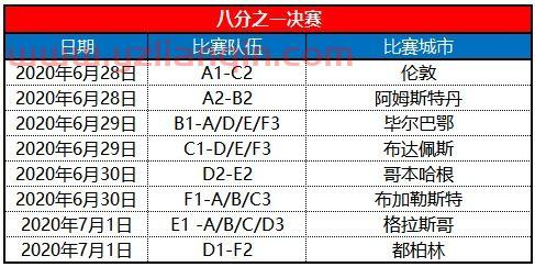 2020年欧洲杯赛程图时间表今天（2020年欧洲杯赛程结果表） 第1张