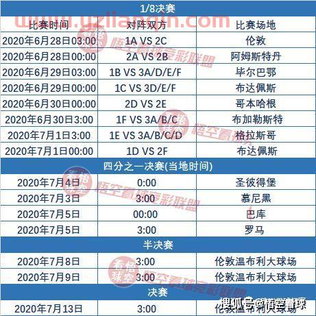 2020年欧洲杯赛程表附加赛规则（2020年欧洲杯赛程表附加赛规则公布） 第1张