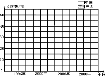 奥运会金牌统计表（奥运会金牌统计表2020） 第1张