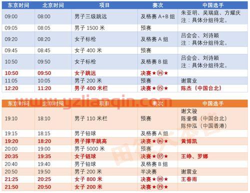东京奥运会赛程时间表（东京奥运会赛程时间表28日） 第1张