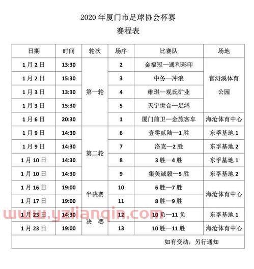世界杯2020赛程表足球（2020年世界杯赛程表） 第1张