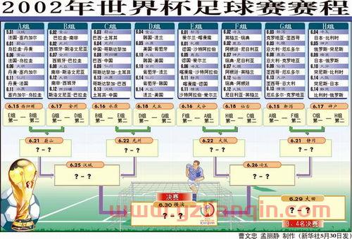2002世界杯（2002世界杯赛程时间表） 第1张