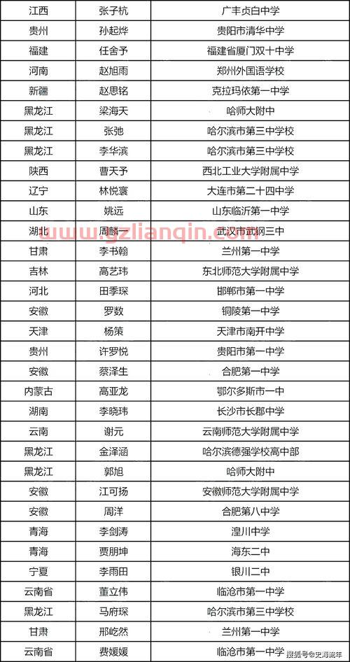 目前金牌排名（目前金牌排名2021） 第1张