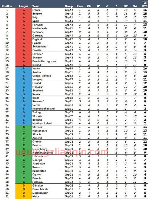 2022世界杯分组抽签结果出炉时间怎么算（2022年世界杯分组表） 第1张