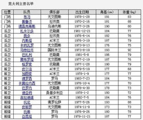 意大利国家队大名单（意大利国家队大名单2020） 第1张
