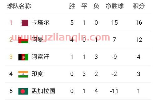 2022年世界杯亚洲区分组视频的简单介绍 第1张