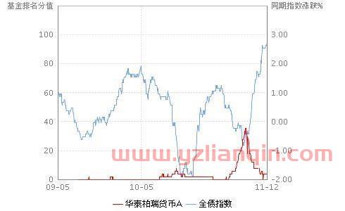 163407（163407查询今天最新净值） 第1张