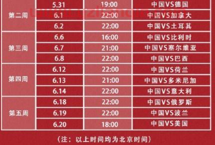 2021女排世界联赛成绩表（2021女排世界联赛成绩表最新） 第1张
