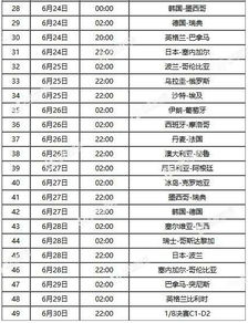 2018年世界杯分组赛程表（2018年世界杯分组赛程表安排） 第1张