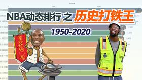 nba季后赛总得分榜（nba季后赛总得分排行榜） 第1张