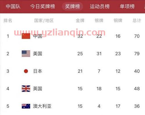 2020日本东京奥运会金牌排名（2020日本东京奥运会金牌排名越南） 第1张