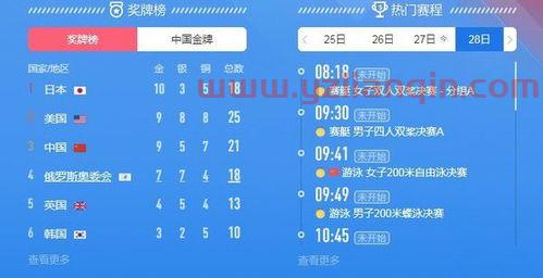 奖牌榜东京奥运会（奖牌榜东京奥运会2008） 第1张