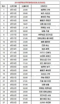 世界杯2019赛程分组（世界杯预赛分组） 第1张