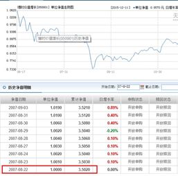 基金050001（基金050001今日净值是多少） 第1张