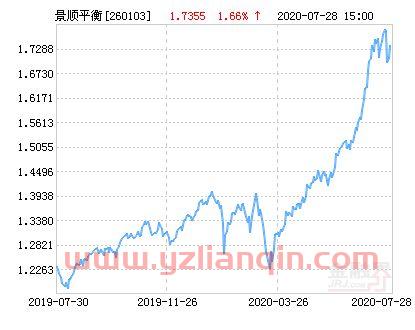 景顺动力平衡（景顺动力平衡基金净值查询260103） 第1张