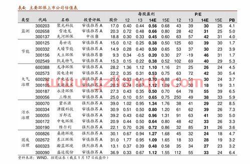 300114（300114股票） 第1张