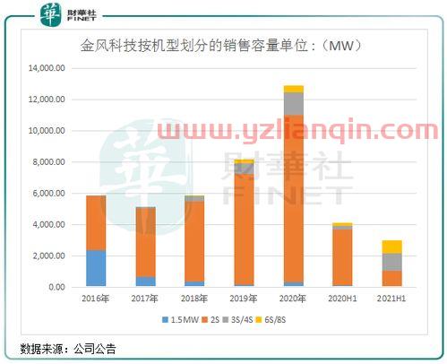 金风科技股票价格（金风科技股票价格历史数据） 第1张