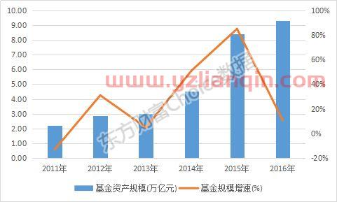 天弘基金规模（天弘基金规模有多大） 第1张