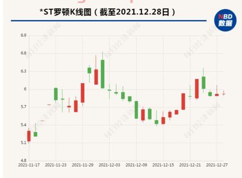 st罗顿（st罗顿重组最新消息） 第1张