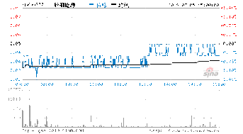 600777新潮能源（600777新潮能源股票行情） 第1张