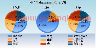 博瑞传播600880（博瑞传播今天最新消息） 第1张