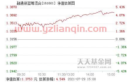 融通新蓝筹净值是多少（融通新蓝筹净值是多少亿） 第1张